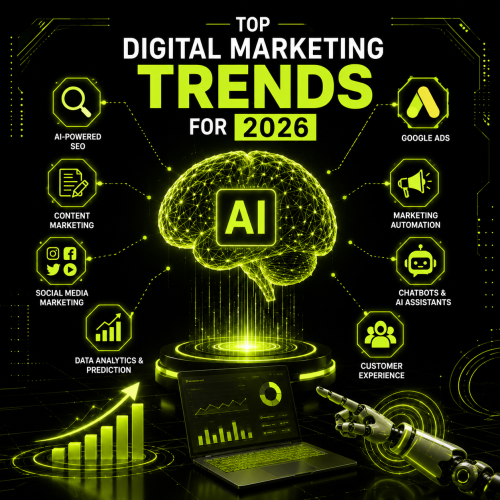 Here are the top digital marketing trends that every marketer needs to know about for 2026.